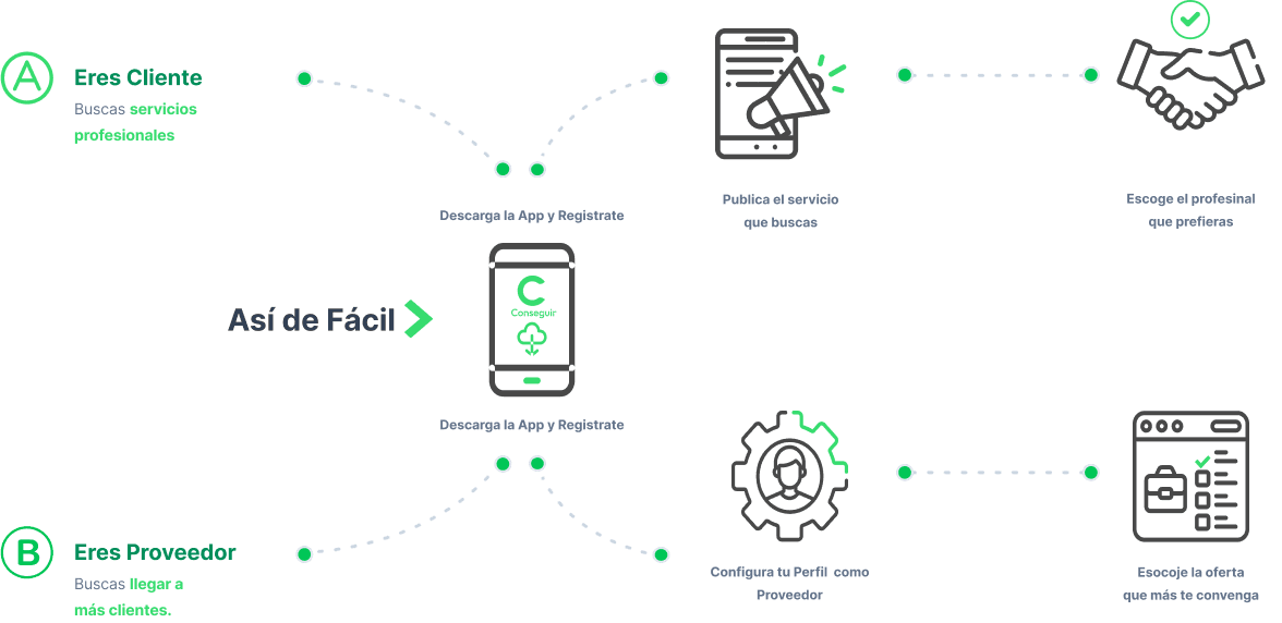 services image